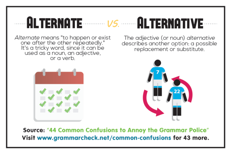 Common Confusions To Annoy The Grammar Police