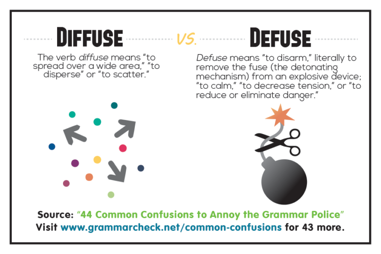 Common Confusions To Annoy The Grammar Police