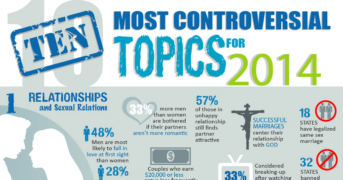 The Top 10 Most Controversial Topics for 2014 (Infographic)