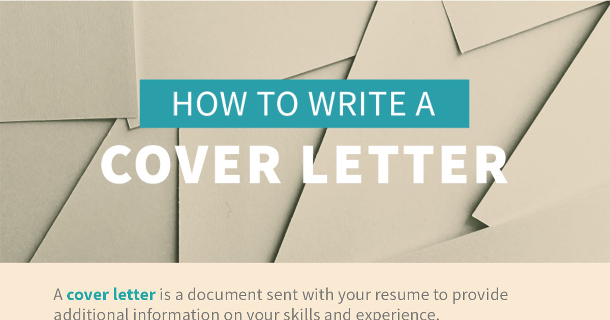 How to Write a Cover Letter - Step by Step (Infographic)