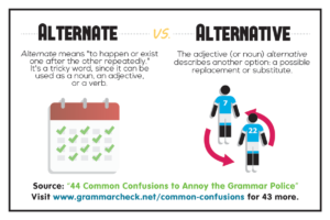 44 Common Confusions To Annoy The Grammar Police