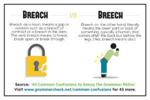 44 Common Confusions To Annoy The Grammar Police