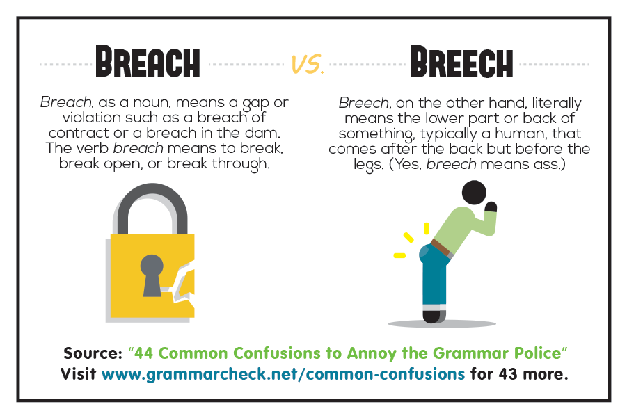 breach meaning