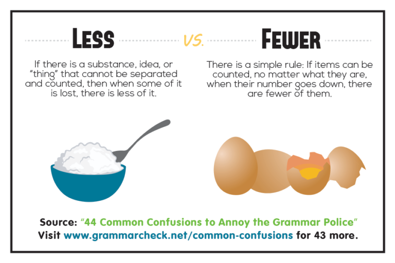 44-common-confusions-to-annoy-the-grammar-police