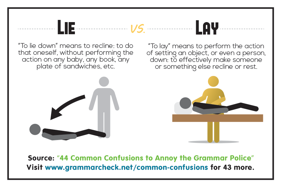 44 Common Confusions To Annoy The Grammar Police