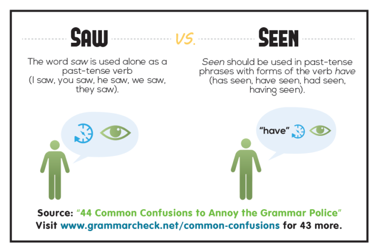 seen vs saw examples