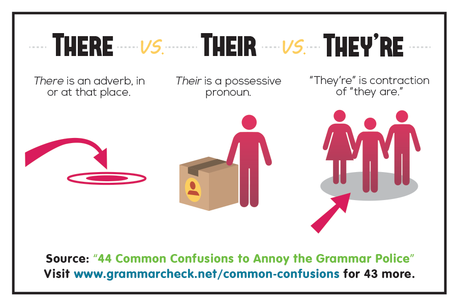 44 Common Confusions to Annoy the Grammar Police